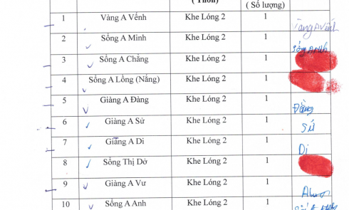 Tổng hợp trao tặng từ thiện xã Mỏ Vàng