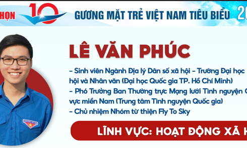 Bình chọn cho Người sáng lập Nhóm từ thiện Fly To Sky trở thành Gương mặt trẻ Việt Nam tiêu biểu năm 2023
