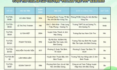 Cuộc thi chia sẻ câu chuyện ''Tôi làm việc tôt'' năm 2025 - Công bố kết quả chung cuộc