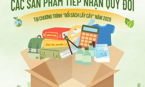 CÁC SẢN PHẨM TIẾP NHẬN QUY ĐỔI - CHƯƠNG TRÌNH 