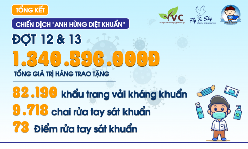 TỔNG KẾT TRAO TẶNG ĐỢT 12 & 13 - CHIẾN DỊCH 