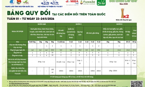 Bảng quy đổi tuần đầu tiên chương trình “Đổi sách lấy cây” 2026 (từ ngày 23-24/5/2026)